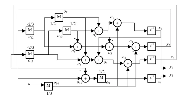 Figure 4-9 :Système digital linéaire +