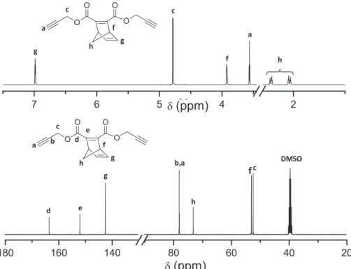 Figure 2 : Spectres de RMN  1 H et  13 C du monomère NBD diester 5 (DMSO-d 6 , 25 °C)