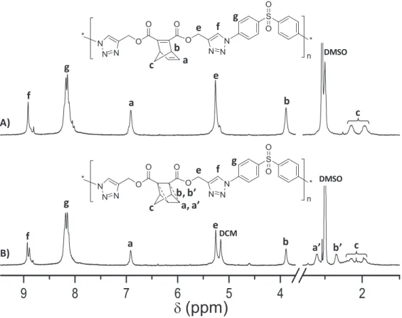 Figure 13 : Spectres RMN  1 H du poly(1,2,3-triazole) 19 A) avant irradiation et B) après irradiation