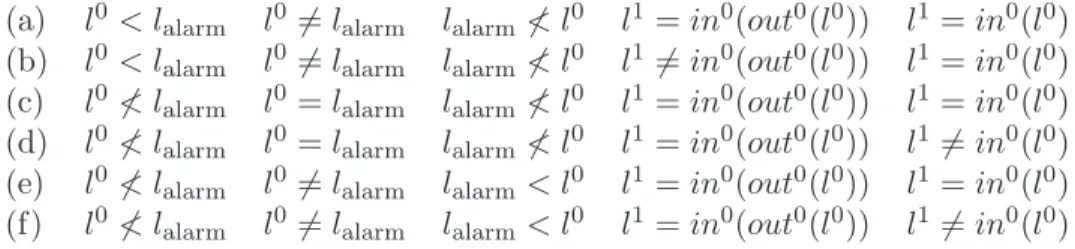 Figure 4: T -consistent ˆ δ assignments