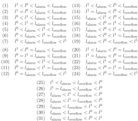 Figure 5: T -consistent transition Σ r guessings