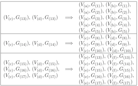 Table 3: Further T -consistent nodes reachable in three or more steps from the initial nodes