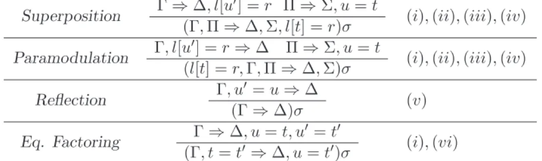 Figure 2: Expansion Inference Rules of SP.
