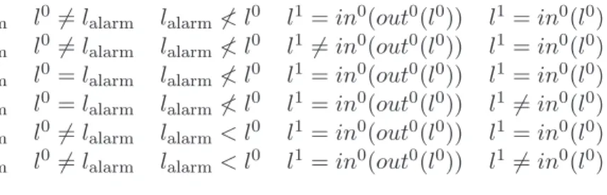 Figure 4: T -consistent ˆ δ assignments