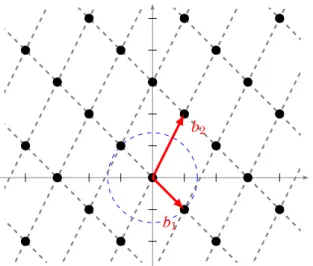 Figure 2: Lattice generated by (1 − ζ 3 ) ⊂ Z [ζ 3 ] through the canonical embedding.