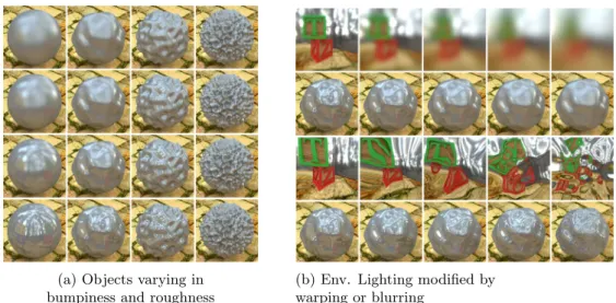 Figure 2.12: (a) Objects varying in bumpiness from left to right and the roughness of the material increase vertically