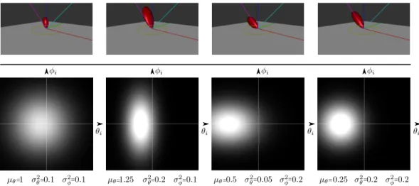 Figure 3.2: Different BRDF slices for the same viewing elevation angle at 45 o are shown in our view-centered parametrization