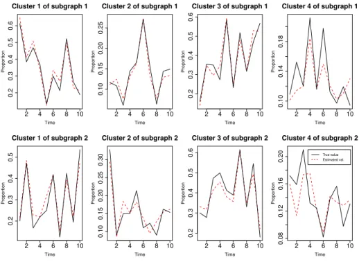 Table 3.3: Actual (left) and estimated (right) values for the terms Π 1 ql of the tensor matrix Π