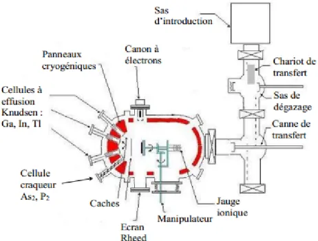 Figure 1.2 : Exemple du bâti EJM  