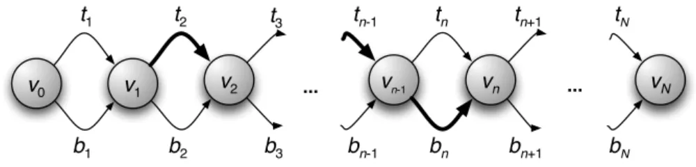 Figure 3.3: Network N resulting from graph G.