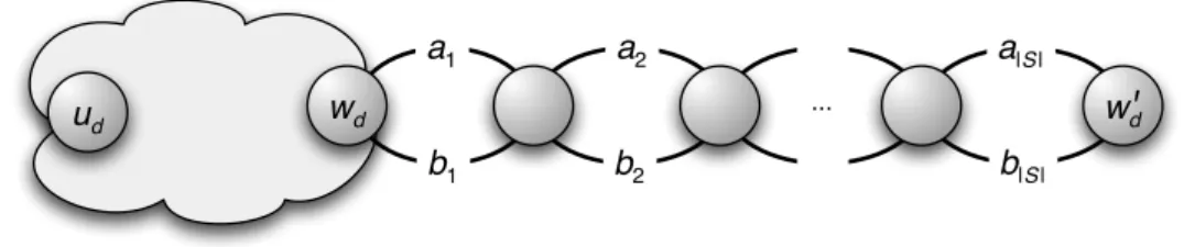 Figure 3.4: Transformation of the PD pricing problem to Shortest Path Problem with Resource Constraints .