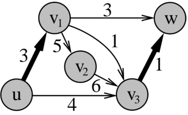 Figure 4.3: Network exposing diﬀerences between problems.