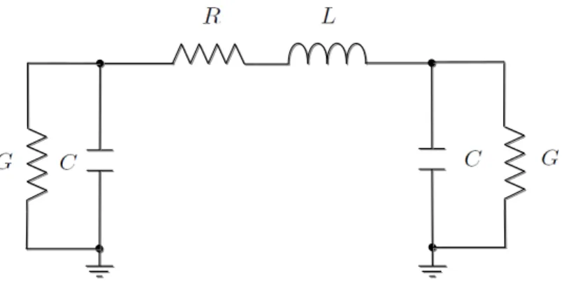 Figure 3.5: π–model of a transmission unit.