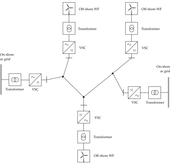 Figure 4.1: Circuit scheme of a five–terminal hvdc transmission system.
