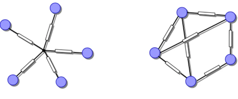 Figure 4.2: Radial and meshed topology of a multi–terminal hvdc transmission system.