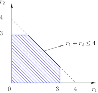 Figure 2.11: Multiplexing gain region for the case of two UEs having n t = 3 antennas each and an eNB equipped with n r = 4 antennas.