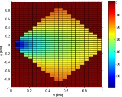 Figure 3.2: UE transmission power in dB as a function of UE locations