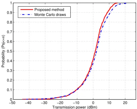 Figure 3.6 represents the two CDF obtained, after convergence of UE transmission powers, by our