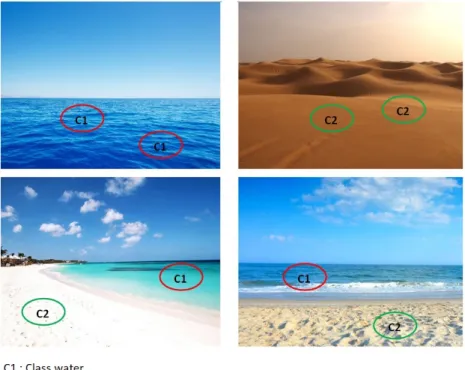 Figure 3.2: A classification problem of images into &#34;beach&#34; (bottom) and &#34;non- &#34;non-beach&#34; (top).