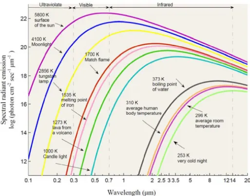 Figure 1.5: Example of infrared radiation reflection (from [166])