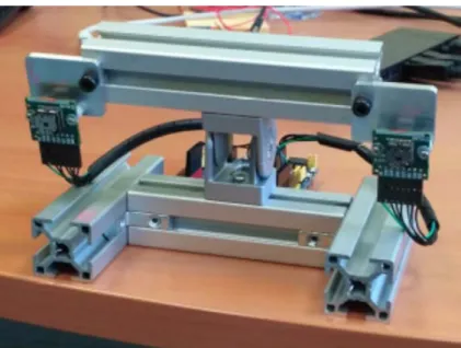Figure 2.2: The stereo system composed of two lepton 2 cameras placed.