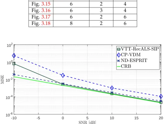 Fig. 3.15 6 2 4 Fig. 3.16 6 3 4 Fig. 3.17 6 2 6 Fig. 3.18 8 2 6 -10 -5 0 5 10 15 2010-610-410-2100102