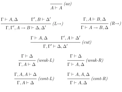 Figure 3.1: Sequent system G1