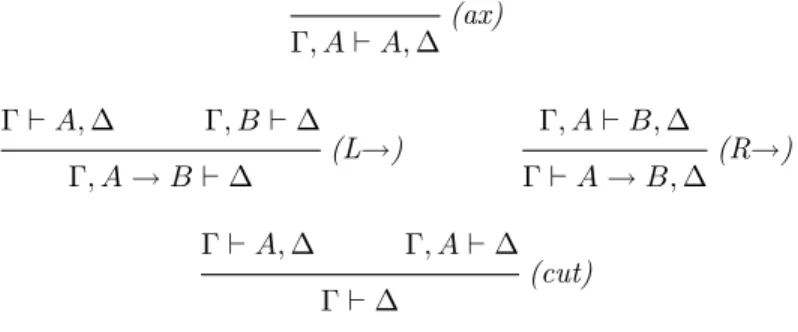 Figure 3.2: Sequent system G3