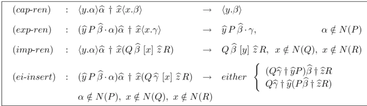 Figure 4.2: Logical rules in X