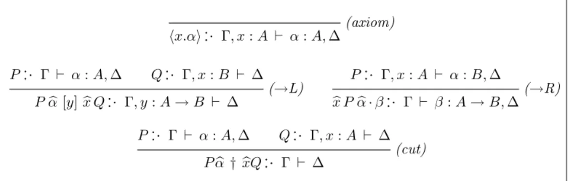 Figure 4.6: The type system for X