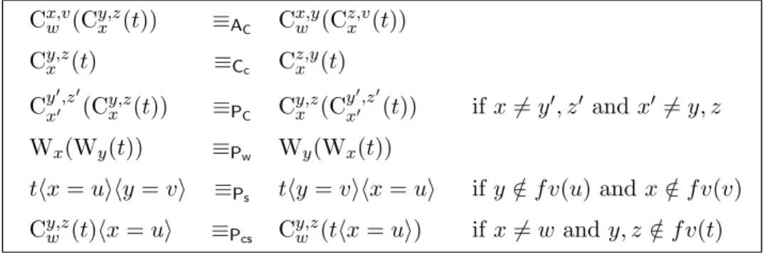 Figure 4.8: Congruence axioms for λlxr-terms