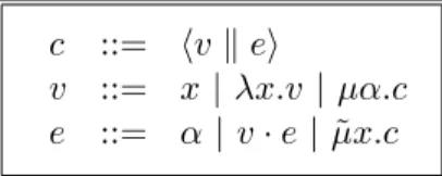 Figure 4.10: The syntax of ¯ λµ˜ µ-calculus