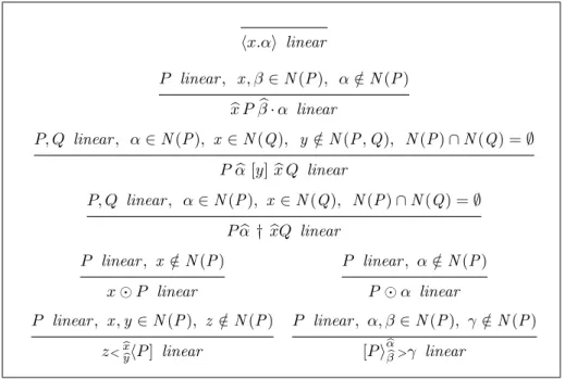 Figure 5.3: Linear terms