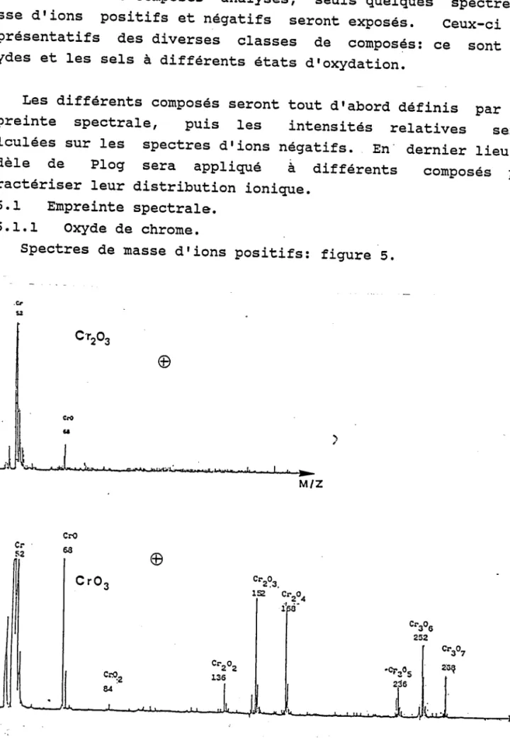 FIGURE 5  :  Spectre  d,rions  positifs  de é n e r g i e   laser  d'environ  1  UJ,  un  temps par  canal,  Iongueur  dronde  ionisante  À