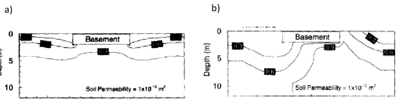 Figure 1.5 : Concentration du radon dans les gaz du sol pour une perméabilité de sol de 10 -10  m²