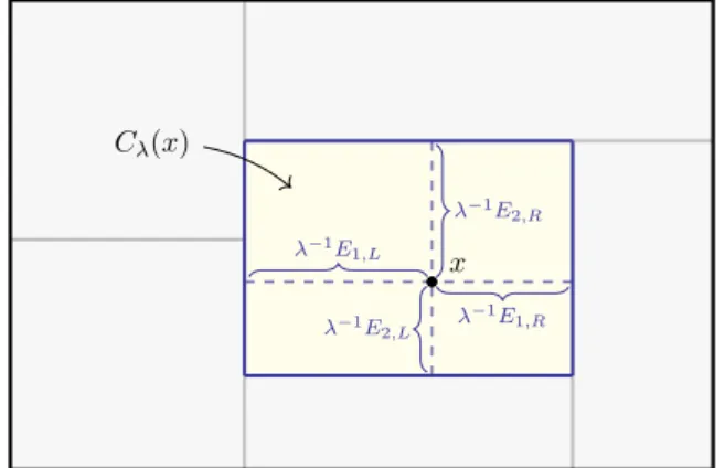 Figure 2.2: Cell distribution in a Mondrian partition (Proposition 2.1).