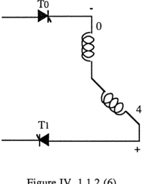 Figure IV  .1.1.2 ( 6) 