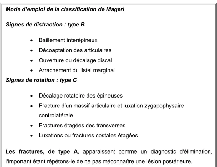 Tableau 1 :  Mode d’emploi de la classification de Magerl
