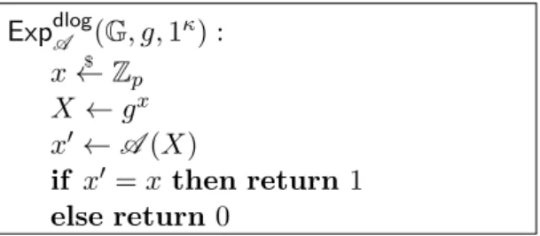 Figure 2.2: Experiment Exp dlog A (G , g, 1 κ ) for the discrete logarithm problem over a group G of order p with generator g