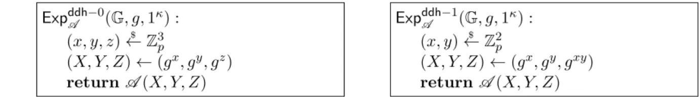 Figure 2.4: Experiments Exp ddh−0 A (G , g, 1 κ ) and Exp ddh−1 A (G , g, 1 κ ) for the decisional Diffie- Diffie-Hellman problem over a group G with generator g