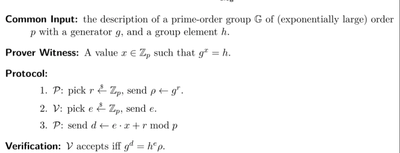 Figure 3.1: The Schnorr Σ-protocol for proving knowledge of a discrete logarithm