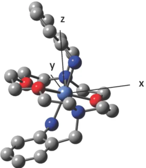 Figure 3.5: The [Ni(L)] 2+ (L=N,N’-bis(2-aminobenzyl)-1,10-diaza-15-crown-5) complex and its magnetic axes frame