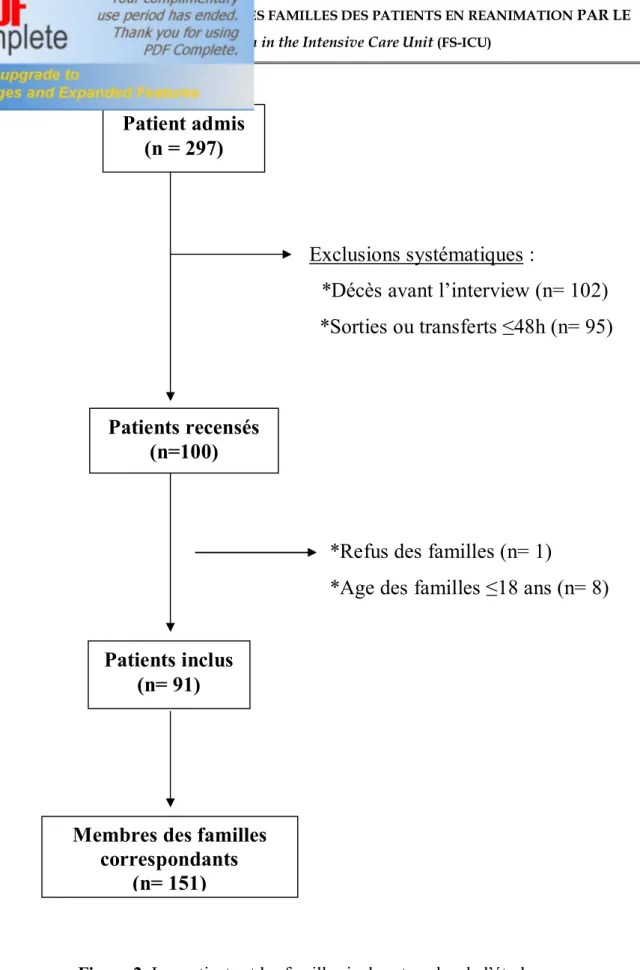 Figure 2. Les patients et les familles inclus et exclus de l’étude. 