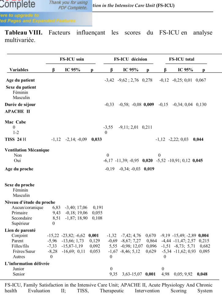 Tableau VIII.  Facteurs  influençant  les  scores  du  FS-ICU en  analyse  multivariée