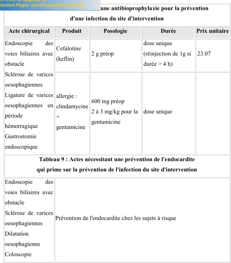 Tableau 8 : Actes nécessitant une antibioprophylaxie pour la prévention  d'une infection du site d'intervention 