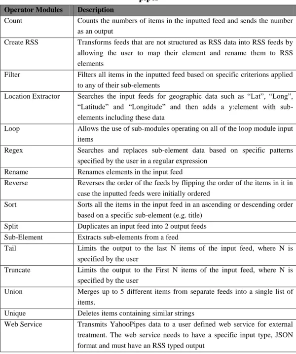 Table 4: Operator modules which transform and filter data flowing through the  pipes 