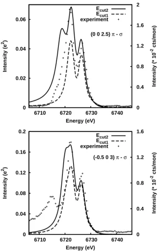 Figure 3.7: The magnetic specular (above) and o-specular (below) reections at the L 2 edge: calculations versus experiment
