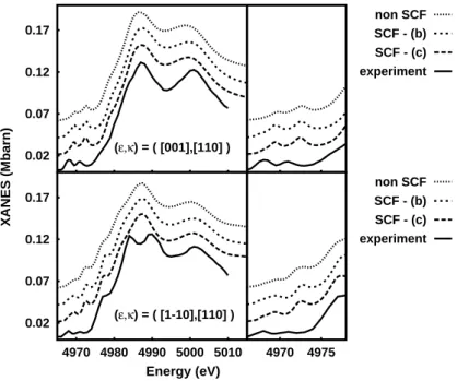 Figure 4.3: MST-MT calculations and experimental data [88] for absorption at titanium's K-edge, for a 5.51 Å cluster