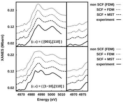 Figure 4.4: FDM calculations and experimental data [88] for ab- ab-sorption at titanium's K edge, for a 5.51 Å cluster