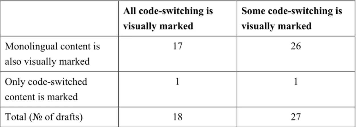 Table 2. Visually marked code-switching. 